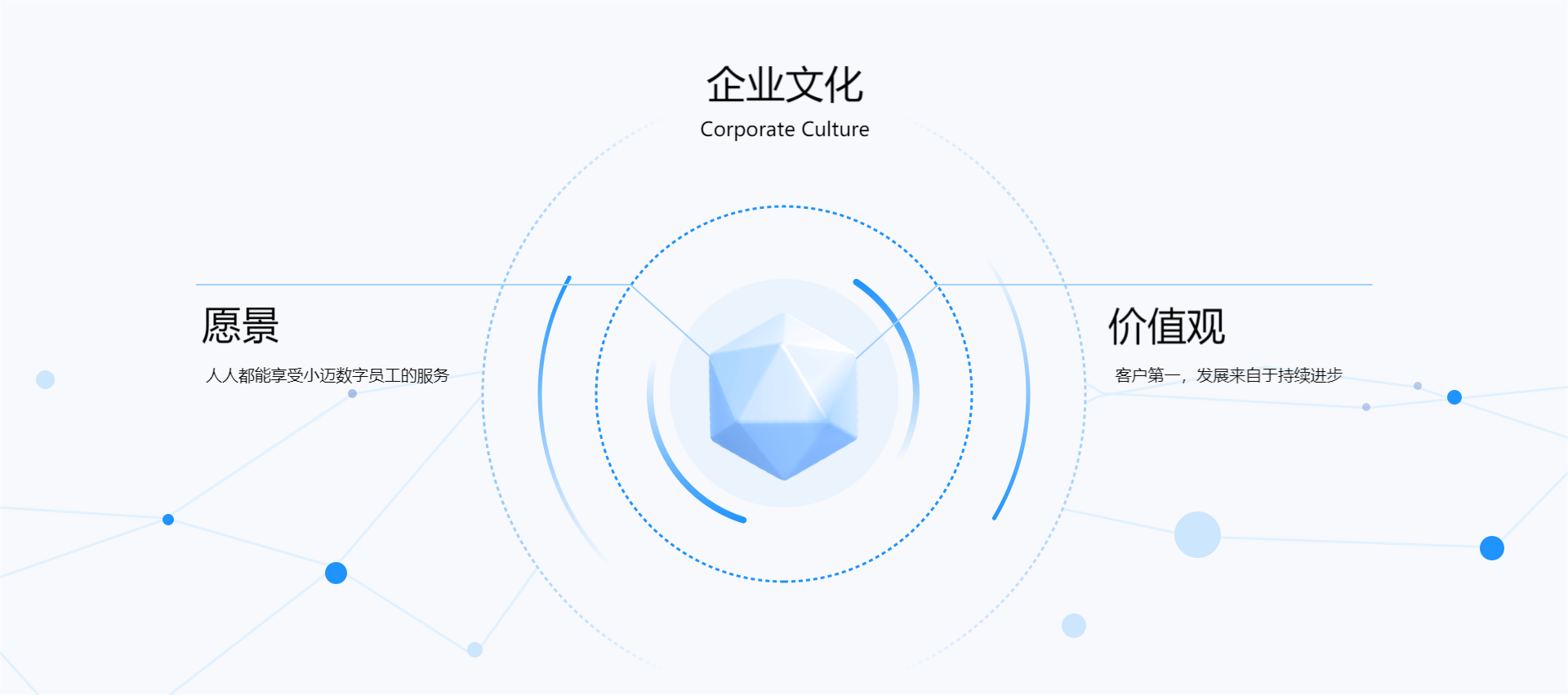 平台简介