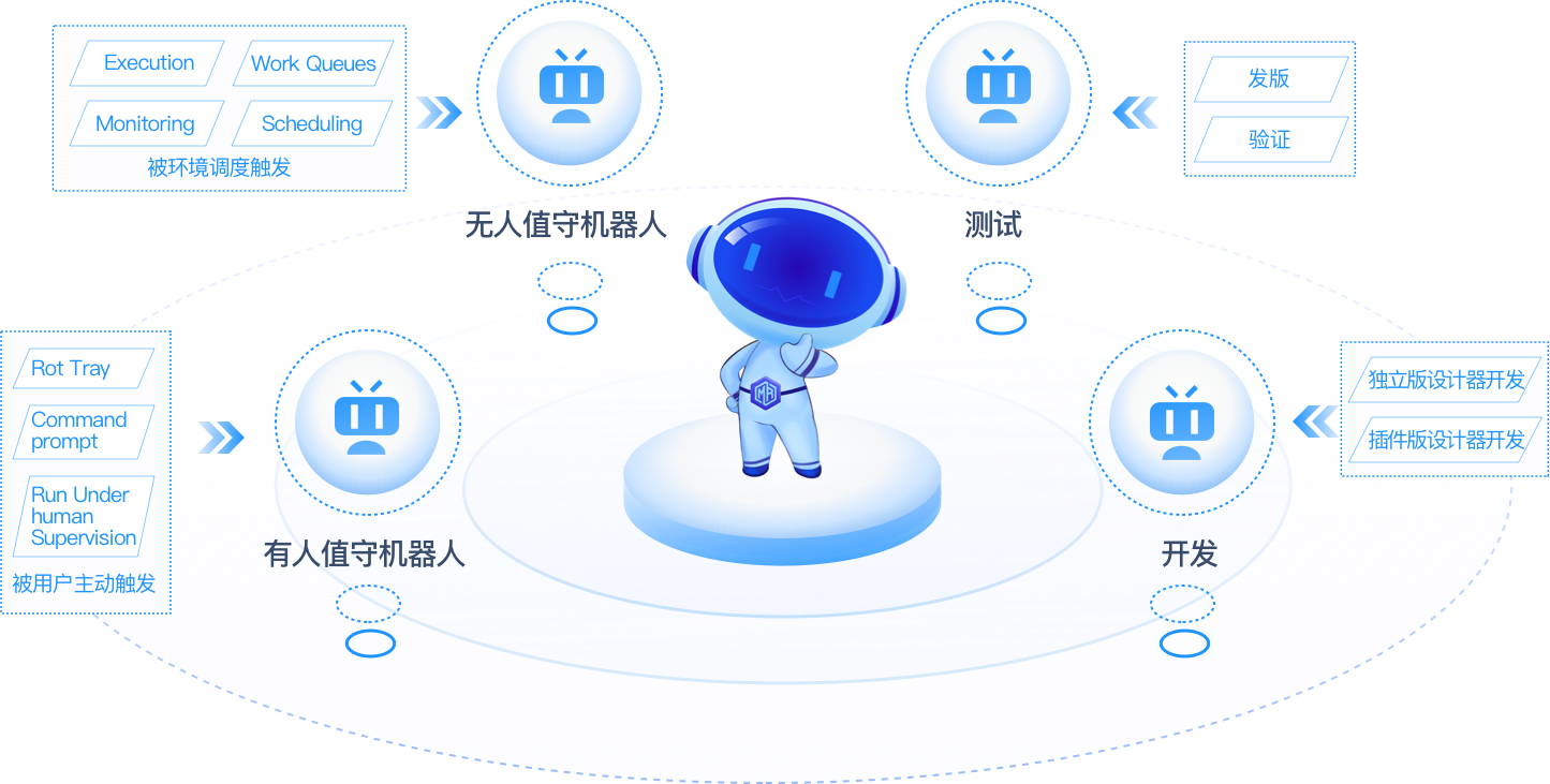 智能调度与管控