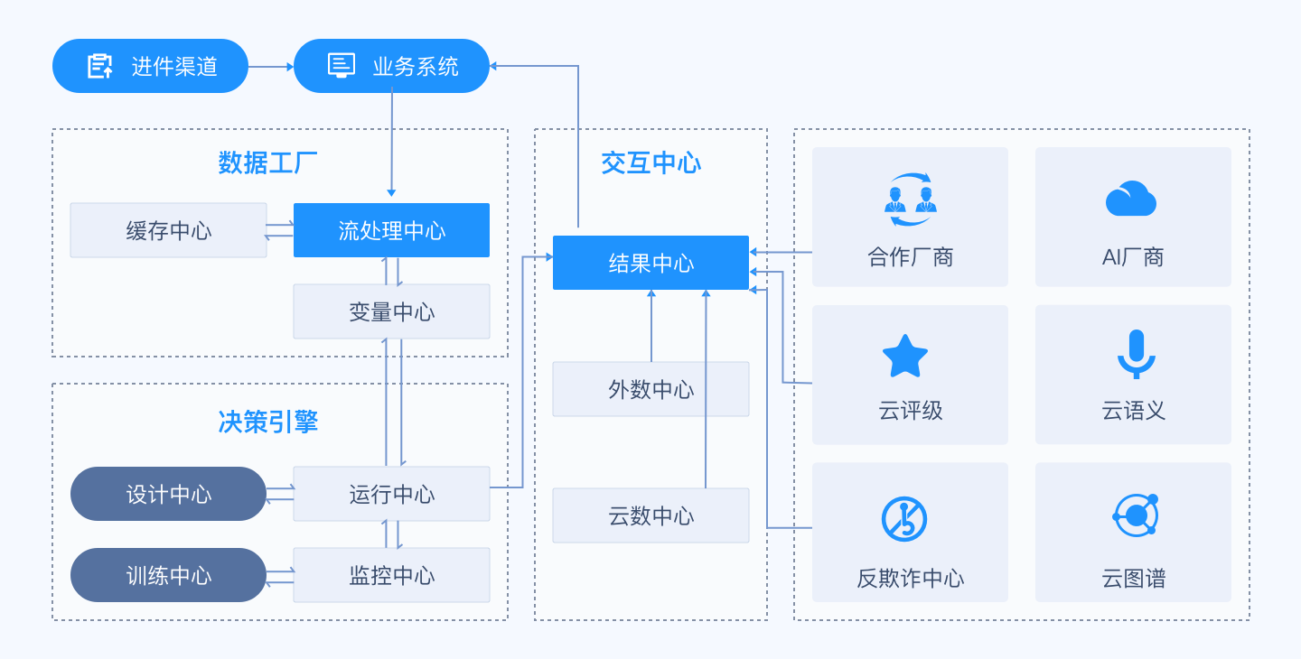 平台简介