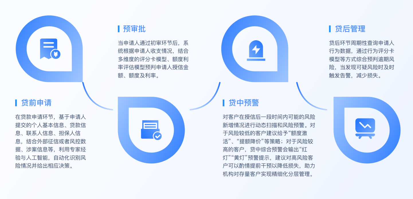 平台简介