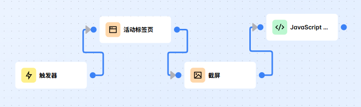活动标签页示例