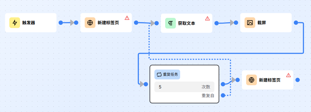 重复任务块示例